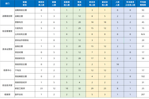万古科技人力资源管理系统数据应用示例