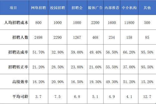 万古科技招聘管理系统数据分析案例