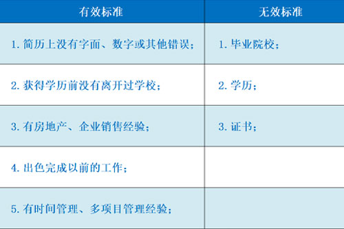 万古科技人力资源管理系统HR数据分析案例展示一
