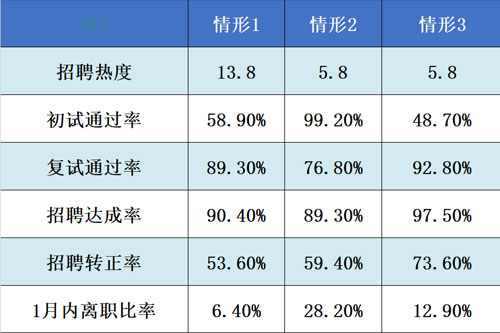 万古科技人力资源管理系统HR数据分析案例展示2