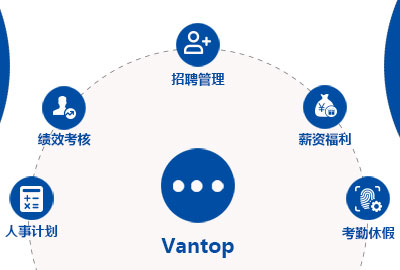 万古科技eHR系统介绍