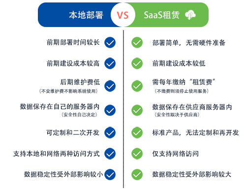 万古科技eHR系统部署方式介绍