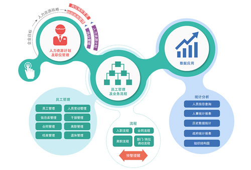 万古科技eHR系统人事管理模块