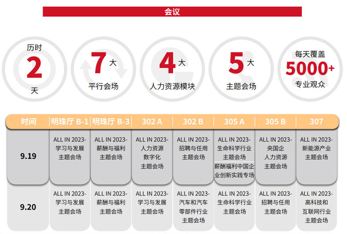 ALL IN 2023人力资源服务展主要内容