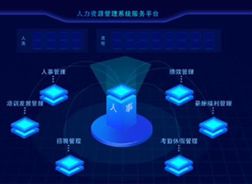 万古科技eHR SAAS平台概念图